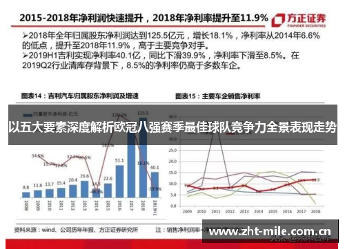 以五大要素深度解析欧冠八强赛季最佳球队竞争力全景表现走势 以五大要素深度解析欧冠八强赛季最佳球队竞争力全景表现走势