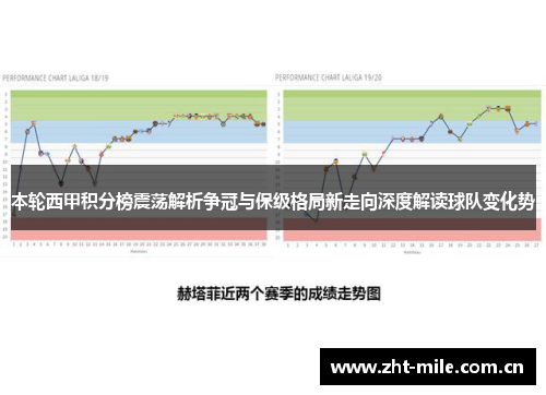 本轮西甲积分榜震荡解析争冠与保级格局新走向深度解读球队变化势